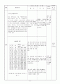 중3)  Ⅱ. 가치 있는 삶을 위하여 06. 마음을 나누며 7페이지