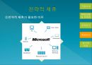 Microsoft is the Creative Spark Burning out? 그 많던 영감(Spark)은 누가 다 먹었을까? 혁신 없는 기업 Microsoft(마이크로소프트).PPT자료 33페이지