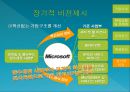 Microsoft is the Creative Spark Burning out? 그 많던 영감(Spark)은 누가 다 먹었을까? 혁신 없는 기업 Microsoft(마이크로소프트).PPT자료 37페이지