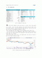 [산업 경영의 이해] 락앤락(Lock&Lock) (마케팅 전략, STP, 4p, 생산과 물류 체계 분석, 조직/인사의 특징 및 재무 분석) 22페이지