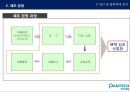 팬택,마케팅전략,경영전략,마케팅,브랜드,브랜드마케팅,기업,서비스마케팅,글로벌,경영,시장,사례,swot,stp,4p 17페이지