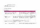 만성신부전 Case Study  2페이지