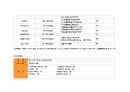 만성신부전 Case Study  5페이지