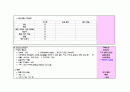 만성신부전 Case Study  10페이지