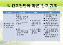 사례연구(CRF)를 통한 간호과정과 비판적 사고 (만성신부전증 환자 임상 사례) 27페이지