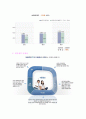 (2019년 대웅제약 자기소개서) 대웅제약 제약영업직 자기소개서 합격자 샘플 + 연봉/인재상 [BEST 대웅제약 자소서/채용정보/대웅제약 자소서 지원동기/대웅제약 자기소개서 첨삭항목]  4페이지