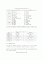 [학습조직] 학습조직의 특징과 사례 4페이지