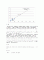 실험보고서,총 폴리페놀 함량 측정 ,오렌지 껍질 시료에 함유되어 있는 총 폴리페놀 함량을 측정 4페이지