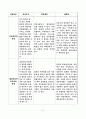 상담이론과 실제 8페이지