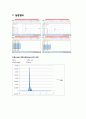 [실험] (예비 & 결과) 외팔보의 고유 진동수 11페이지