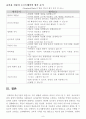 교수학습이론과매체 8페이지