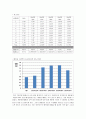 점도측정 5페이지