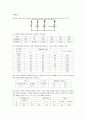 저항 직·병렬 회로설계 및 휘스톤브릿지 회로 5페이지