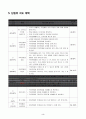 초등5)  6. 직육면체와 정육면체 - 직육면체의 전개도를 그릴 수 있어요. 5페이지