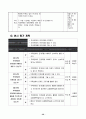 초등5)  6. 직육면체와 정육면체 - 직육면체의 전개도를 그릴 수 있어요. 22페이지