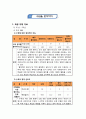 초등5)  6. 직육면체와 정육면체 - 직육면체의 전개도를 이해하고 그릴 수 있어요 3페이지