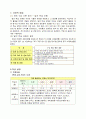 초등5)  7. 식물의 잎이 하는 일 - 현미경으로 잎 관찰하기 4페이지