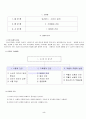  보건편(Ⅰ. 소비자 보건) - 2. 기호품과 건강 : 1. 담배와 건강 2페이지