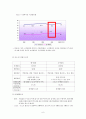 콜라시장(코카콜라,펩시)의 마케팅사례  6페이지