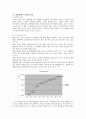 한국야쿠르트 기업분석 14페이지