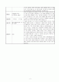 서울대 13년도 일반전형 1차 합격 자기소개서_재료공학부 5페이지