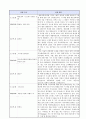 서울대 13년도 일반전형 1차 합격 자기소개서_재료공학부 8페이지