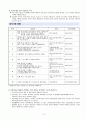 서울대 13년도 일반전형 1차 합격 자기소개서_재료공학부 9페이지