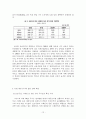 [학사학위논문] 유럽 재정 위기 - 원인과 향후 전망 12페이지