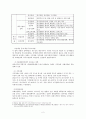 [사회복지] (A+) 장애아동 현황과 장애아동 정책 및 서비스 문제점과 개선방안 고찰 4페이지