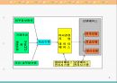 제 14장 전문가 의사결정지원시스템(의료전문가 시스템, 간호학에서의 의사결정지원 시스템 포함).ppt 5페이지