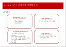 농심 辛(신)라면의 중국시장 마케팅전략.ppt 11페이지