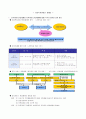 사회복지행정론 - 공적서비스전달체계와 사적서비스전달체계에 대해 각각의 장점과 단점 정리 & 현재 우리나라에서 시행중인 공적서비스전달체계에 대한 문제점과 개선방안 정리 1페이지