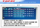 항공정보시스템의 비교 분석 - 대한항공의 TOPAS & 아시아나항공의 ABACUS  7페이지
