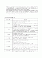 [언어지도] 영유아기 구어발달의 특징 3페이지