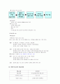 배뇨장애대상자간호 12페이지