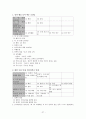 초등학교 5,6학년 사회과의 단원별 내용 분석 및 활용 27페이지