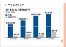 [현대건설]현대건설의 경영전략,성공사례 PPT자료자료 3페이지