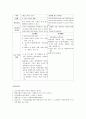 [교육 방법 및 공학][개별화 교수법] 11페이지