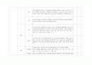 아동 병동 실습 체크리스트 3페이지