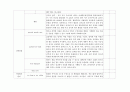 아동 병동 실습 체크리스트 4페이지