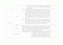 아동 병동 실습 체크리스트 6페이지