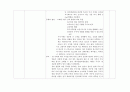 아동 병동 실습 체크리스트 7페이지