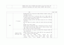 아동 병동 실습 체크리스트 9페이지