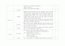 아동 병동 실습 체크리스트 11페이지