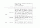 아동 병동 실습 체크리스트 14페이지