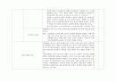 아동 병동 실습 체크리스트 16페이지