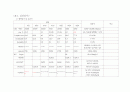 임상검사 및 약물 1페이지