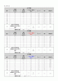 열전대 측정 실험보고서 6페이지