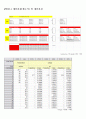 열전대 측정 실험보고서 8페이지