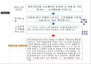 태국 여행상품개발 - 태국여행 코사무이(Koh samui) ‘바른 기업 큰 사람’을 지향하는 글로벌 여행기업 동의투어.ppt 11페이지